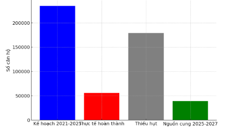 Biểu đồ tình hình kinh tế Việt Nam 2025-2027